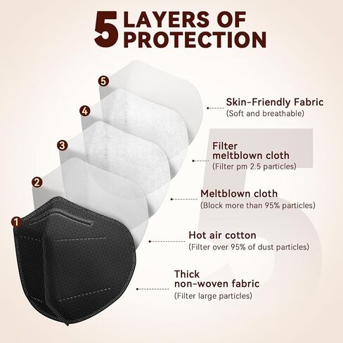 KN95 Face Mask 50 PCS, Grey Disposable Face Masks for Adults in Kuwait