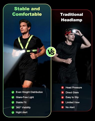 Running Lights for Runners, 500 Lumens 45° Adjustable Running Light with Dual-Reflective Straps, IPX4 Waterproof & USB Rechargeable Chest Running Light Vest for Night Walking, 4-16h Use Time in Kuwait