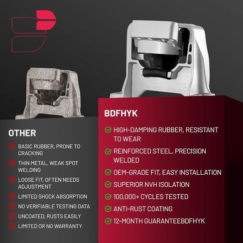 محرك محرك BDFHYK 4 قطع وحوامل ترانس متوافقة مع Ford Escape 2005 - 2012، متوافق مع Mazda Tribute 2005 - 2011، متوافق مع Mercury Mariner 2005 - 2011 استبدل DEA: A5446/EM-4033 in Saudi Arabia