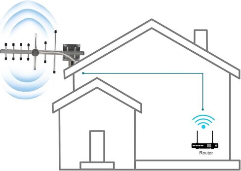 Boobrie Dual Band 2.4g/5.8g 8dbi yagi الهوائي في الهواء الطلق هوائي اتجاهي مع RP-SMA أنثى RG58 Cable 4.92 قدم مكسب عالية 13 هوائي WiFi لبطاقة شبكة التوجيه wifi معزز إشارة wifi in Saudi Arabia