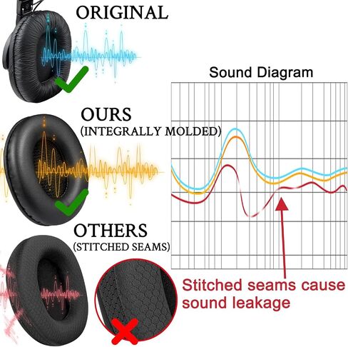 SOULWIT Replacement Earpads for Sony MDR-7506 MDR-V6 MDR-V7 MDR-CD900ST Monitor Headphones, Ear Pads Cushions with Softer Protein Leather, High-Density Foam - Black in Saudi Arabia
