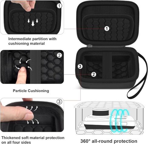 Digital Camera Case for KODAK PIXPRO FZ55/ FZ45/ FZ53/ FZ43 16MP Video Vlogging Cameras, Travel Storage Holder Bag with Mesh Pocket for Batteries, Cables, Memory Cards, Card Reader- Black (Box Only) in Saudi Arabia