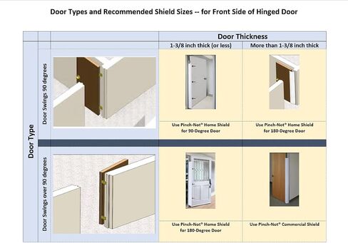 PinchNot Home Door Shield Guard for 90 Degree Doors - Finger Shield & Protector to Child Proof Your Door. by Carlsbad Safety Products in Saudi Arabia