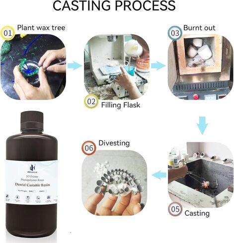 Jamghe Dental Castable الراتنج الأشعة فوق البنفسجية فوتوبوليمر الراتنج 405 نانومتر انكماش منخفض للغاية، صب سهل لإطار ترميم زراعة الأسنان وتاج 1000 جرام... in Kuwait