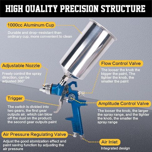 طقم مسدس رش HVLP 1.4 مم 1.7 مم 2.5 مم فوهات كوب ألومنيوم 1000 سي سي مع مقياس مسدس رش تغذية الجاذبية HVLP لطلاء السيارات التمهيدي للسيارة، طلاء الجدران، رش سطح الأثاث، طلاء القاعدة in Kuwait