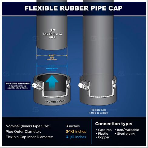 غطاء أنبوب PVC مرن Everflow 3952 مع مشابك من الفولاذ المقاوم للصدأ، 7.62 سم، أسود (عبوة من قطعة واحدة) in Saudi Arabia