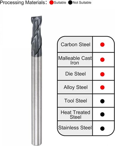 uxcell Square Nose End Mill, 2mm Tip Dia Solid Carbide AlTiN Coated CNC Router Bits 2 Flute Spiral Milling Cutter HRC45 with 4mm Shank 50mm (2-inch) Length, 2pcs in Saudi Arabia