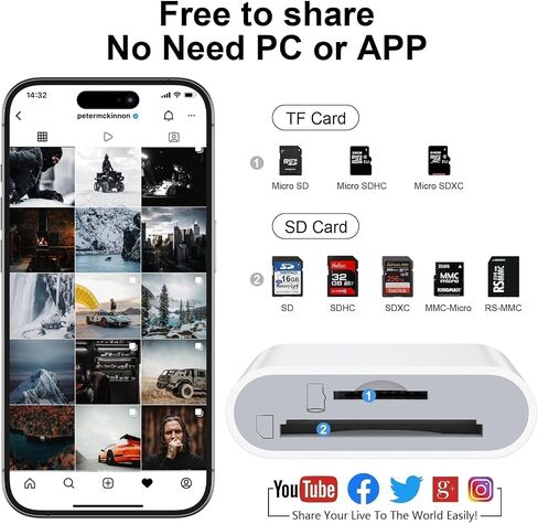 USB 3.0 SD Card Reader ، 2 في 1 قارئ بطاقة SD عالية السرعة ، محول USB SD CAED للكاميرا مع فتحة مزدوجة لبطاقات SD/SDHC/MMC/MICRO SDXC/UHS-II ، متوافقة مع MacBook و Dell والمزيد من الكمبيوتر المحمول والمزيد in Kuwait