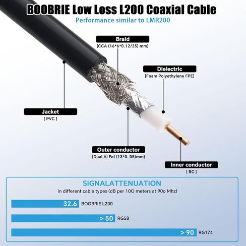 Boobrie 16.4ft WiFi هوائي تم ترقيته BMR200 Cable RP-SMA ذكر إلى RPSMA Coaxial Cable LMR200 مكافئ RP-SMA RF Coax Extension Cable Low Low Low For WiFi Trouter ، بطاقة الشبكة اللاسلكية in Saudi Arabia