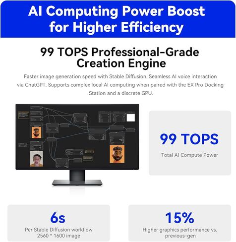 Beelink EQI13 Pro Mini PC ، Intel Core I7 13620H (حتى 4.9 جيجا هرتز) 10C/16T ، Mini Computer 32GB DDR4 3200MHz 500GB PCIE4 in Kuwait