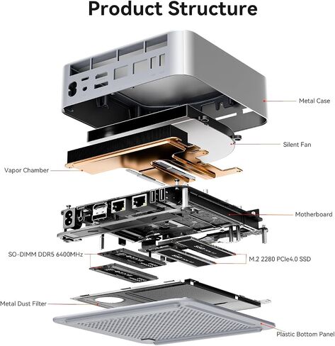 Beelink EQI13 Pro Mini PC ، Intel Core I7 13620H (حتى 4.9 جيجا هرتز) 10C/16T ، Mini Computer 32GB DDR4 3200MHz 500GB PCIE4 in Kuwait