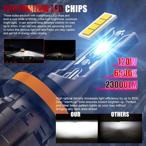 Bulb 6500K White, Fog Lights Canbus, Fanless Mini Size Plug and Play (H4) in Saudi Arabia
