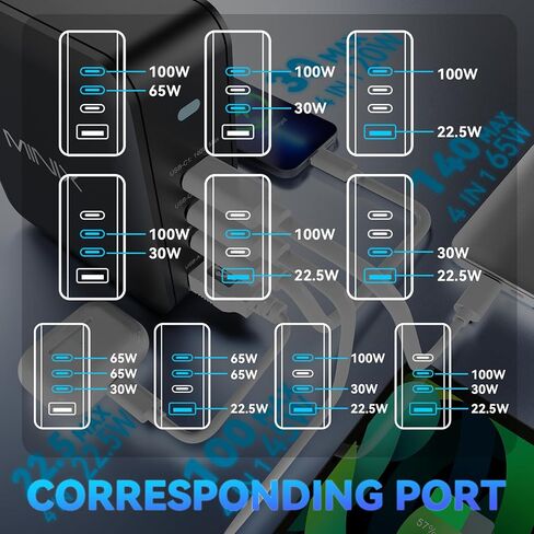 MINIX 100W USB C Charger, 4-Port USB-A/C Foldable Fast PPS Gan Charger (Max 100W/30W/22.5W), Compatible with MacBook Pro/Air, iPad, iPhone 15/16 Pro, Galaxy S24, and More for Home, Traveling in Kuwait