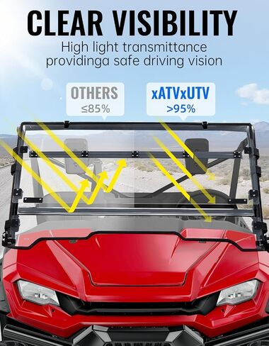 زجاج أمامي كامل لسيارة Honda Pioneer 1000 16-25، زجاج أمامي شفاف مطلي بطبقة صلبة كاملة التهوية مقاوم للخدش لملحقات Pioneer 1000-3 1000-5 1000-6 2016-2025 in Kuwait