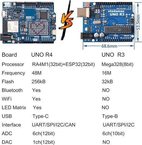 UNO R3 Kit Mega328 Tutorial Compatible with Arduino IDE 40 in 1 Electronics Circuit Breadboard Engineering Kit for Kids and Engineers, 720P Video Courses and Online Technical Support for Beginners in Saudi Arabia