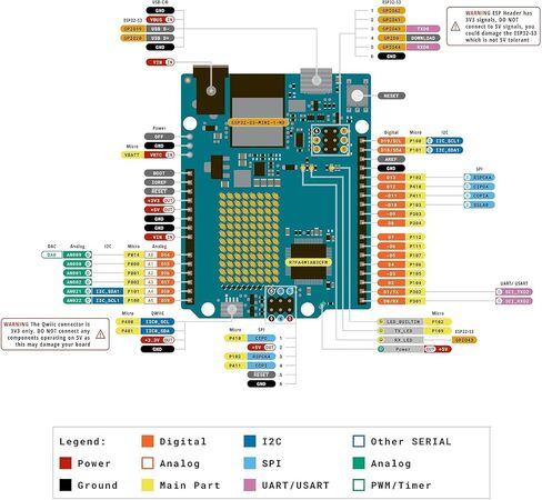 UNO R3 Kit Mega328 Tutorial Compatible with Arduino IDE 40 in 1 Electronics Circuit Breadboard Engineering Kit for Kids and Engineers, 720P Video Courses and Online Technical Support for Beginners in Saudi Arabia