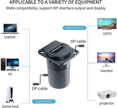 PENGLIN 2PCS DisplayPort Panel Mount Coupler, 8K@60Hz DP 1.4 Female to Female Extension Connector, Compatible with HDTV, Monitors, Laptop, Projector in Saudi Arabia
