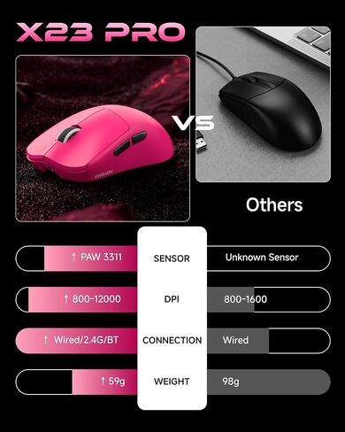 SEUNKWANG EWEAND X23 Pro Gaming Mouse, Tri-Mode 2.4G/USB-C/Bluetooth Wireless Mouse, PAW3311 Sensor, 12,000 DPI, 59g Lightweight, 1ms Ultra-Low Delay, Gaming & Computer Mouse for Laptop/PC/Mac-Pink in Saudi Arabia