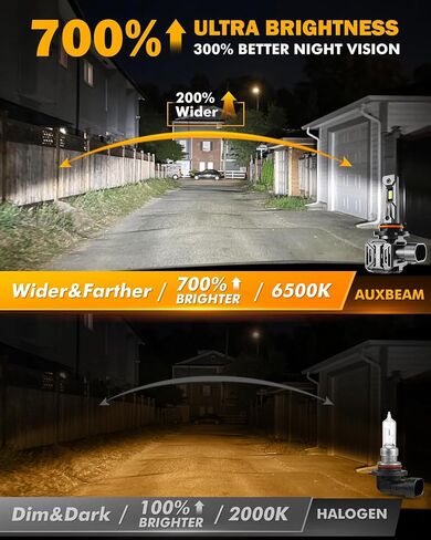 Auxbeam 9004 Fog Lights, Q50 Series Powersports Light in Saudi Arabia