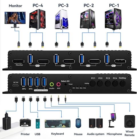 HDMI Switch 4K 120Hz 2 in 1 Out 2 Port Switch 1 شاشات 2 أجهزة الكمبيوتر 2K 144Hz مفاتيح مفاتيح مراقبة HDMI2.1 8K 60Hz Daoistek in Kuwait