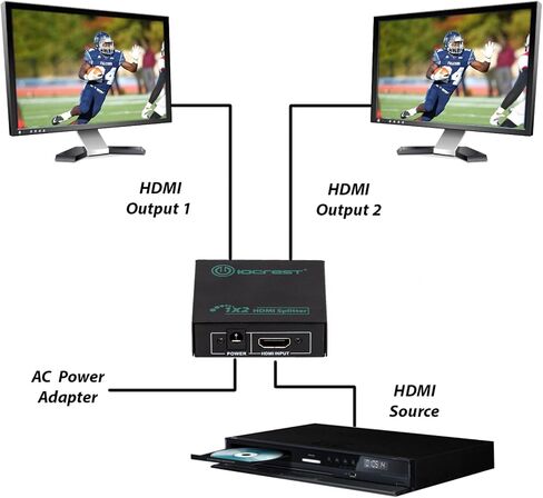 1 إدخال إلى 4 مخرجات - 4 منافذ HDMI فاصل Ver 1.3 معتمد لـ HD 1080p الكامل و 3D مدخلات واحدة إلى أربعة مخرجات الصوت العميق HDMI in Saudi Arabia