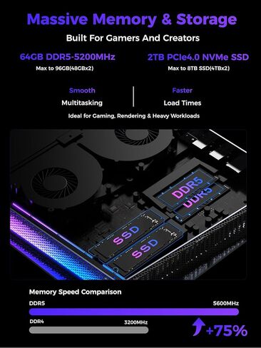 T1 Mini Gaming PC 12th Gen Gen Core I7-12700H/RTX3050TI 8G GDDR6 ، أجهزة الكمبيوتر الصغيرة (14C/20T ، حتى 4.7 جيجا هرتز) 32GB DDR4،1TB PCIE4.0 SSD ، Mini Desktop PC WIN1 in Kuwait