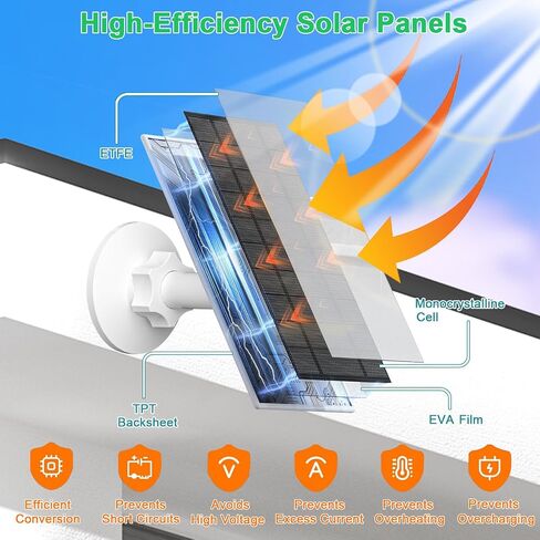 FUTUREZEN 4W Solar Panel for Security Camera, Type-C/Micro USB Solar Charger for Rechargeable Battery Cameras, IP66 Waterproof, 360° Adjustable Bracket, 9.8ft Cable for Outdoor Use, 1 Pack in Saudi Arabia
